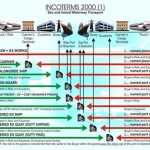 incoterm